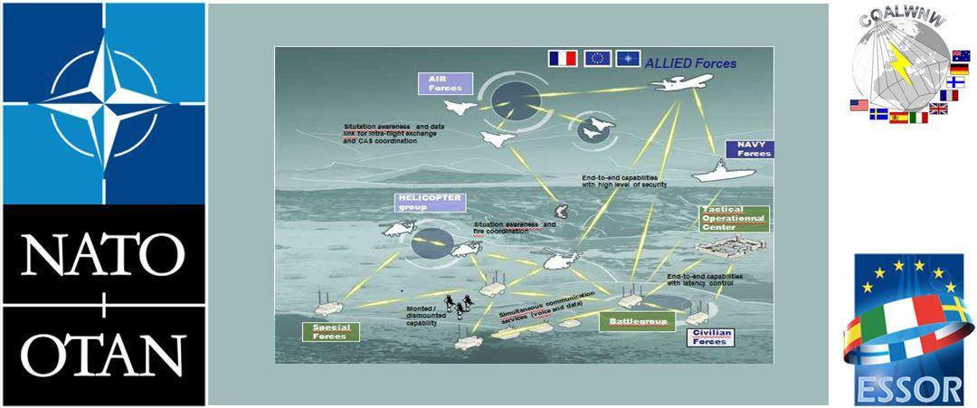 Security And Interoperability | Thales Group