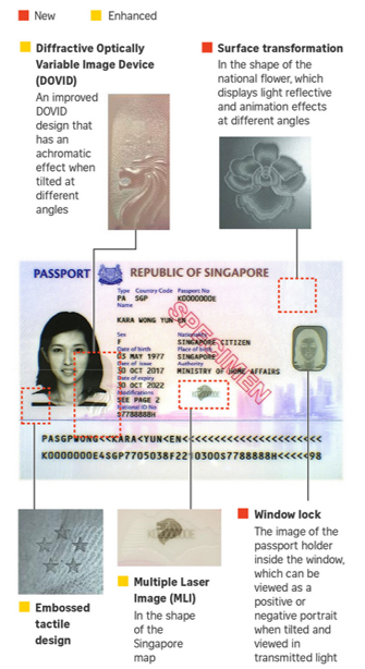 Singapore New Biometric Passport With Enhanced Security