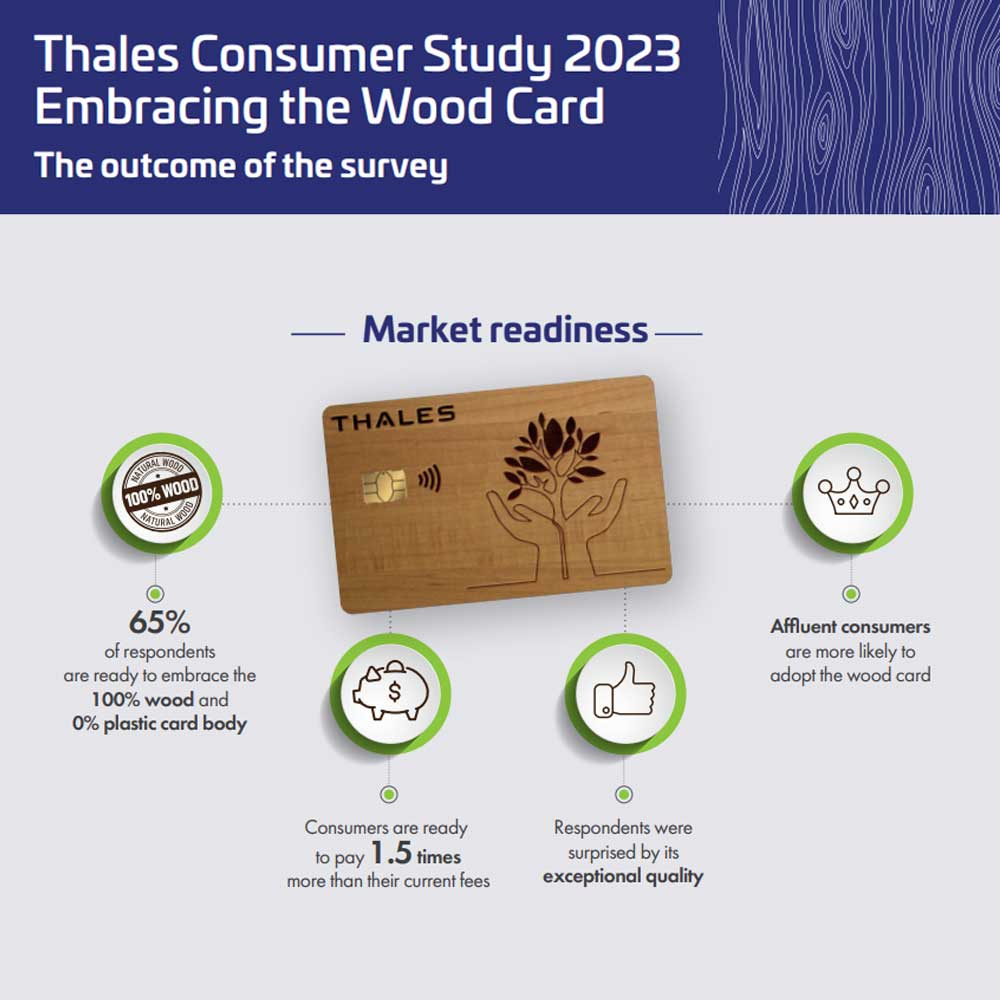 Thales consumer survey for wooden cards