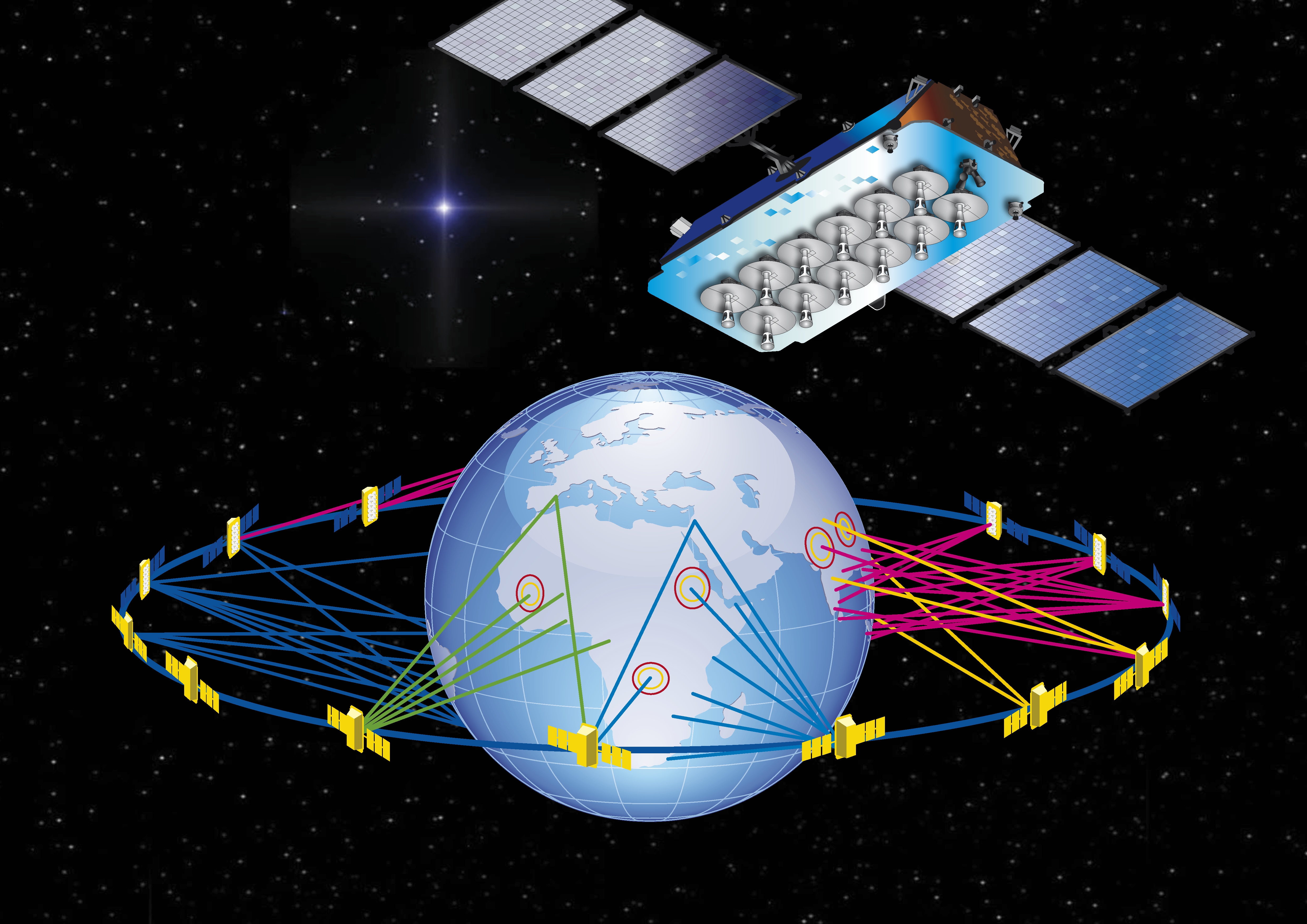 Группа спутник. Глобальная спутниковая связь. Спутниковая группировка Globalstar. Спутниковые системы связи Орбита Экваториальная. Глобальная спутниковая система связи Globalstar.
