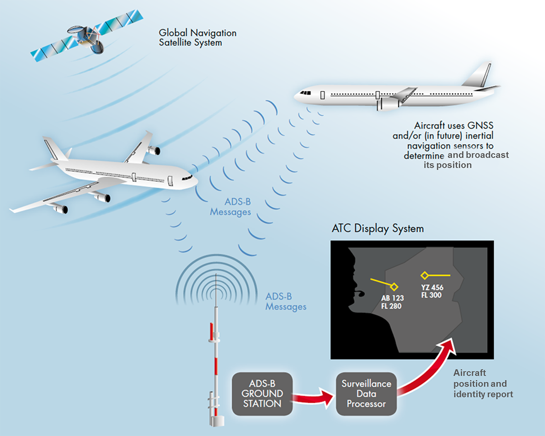 Surveillance | Thales Group