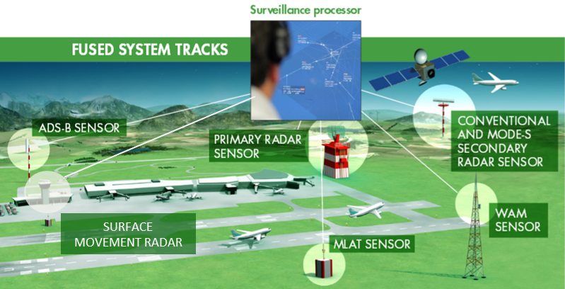 Surveillance | Thales Group